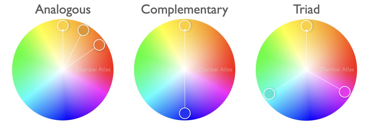Three color wheels illustrating key color schemes: Analogous, Complementary, and Triadic.